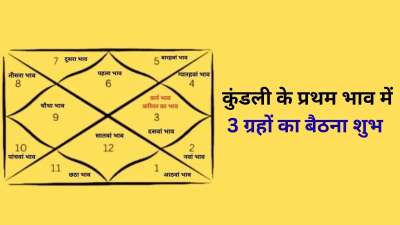 कुंडली के प्रथम भाव को ज्योतिष में सबसे अहम माना जाता है। इस भाव से आपके व्यक्तित्व, बौद्धिक क्षमता, व्यवहार आदि का पता भी चलता है और आपके जीवन पर भी इसका गहरा असर होता है। इस भाव में कुछ ग्रहों का बैठना बेहद शुभ माना जाता है। आज हम आपको इन्हीं ग्रहों के बारे में जानकारी देंगे। कुंडली के प्रथम भाव को ज्योतिष में सबसे अहम माना जाता है। इस भाव से आपके व्यक्तित्व, बौद्धिक क्षमता, व्यवहार आदि का पता भी चलता है और आपके जीवन पर भी इसका गहरा असर होता है। इस भाव में कुछ ग्रहों का बैठना बेहद शुभ माना जाता है। आज हम आपको इन्हीं ग्रहों के बारे में जानकारी देंगे।