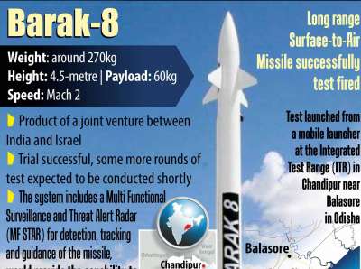 ओडिशा के तटीय इलाके से सतह से हवा में मार करनेवाले बाराक-8 मिसाइल का किया गया परीक्षण सफल रहा। बालासोर के आईटीआर प्रक्षेपण परिसर-3 से इस मिसाइल का परीक्षण किया गया। आइए जानते हैं इस मिसाइल की खास बातें:-
