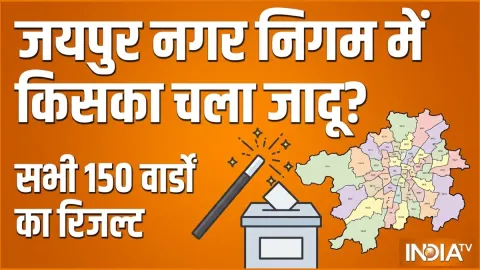 Jaipur Nagar Nigam Results 2026: अब तक कौन जीता-कौन हारा? सभी 150 वार्डों के रिजल्ट यहां देखें