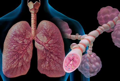 asthma asthma- India TV Hindi