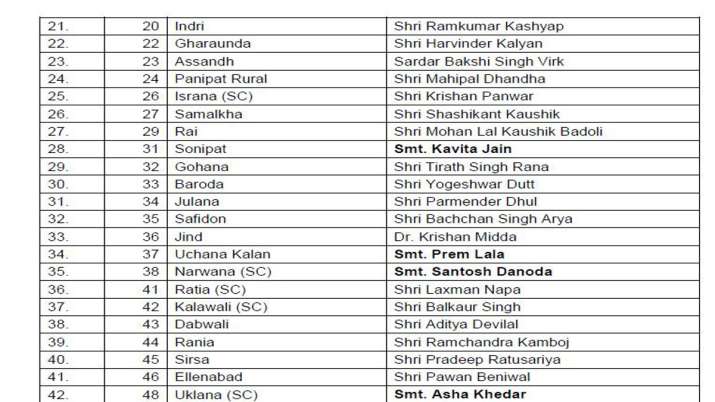 haryana bjp candidates list