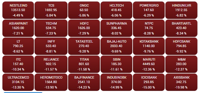 Sensex, Nifty Sensex, Nifty- India TV Paisa