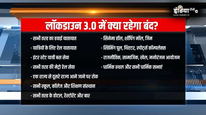Lockdown 3.0 Lockdown 3.0- India TV Paisa