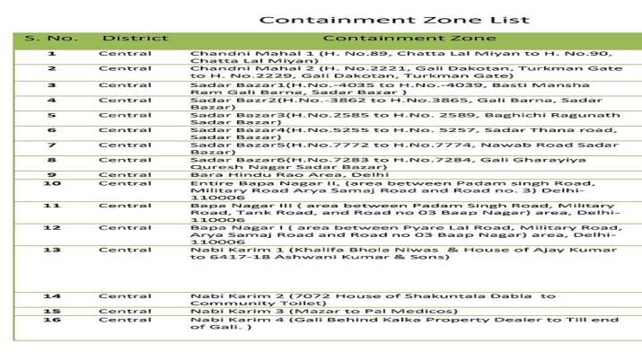 Containment zone list in Delhi