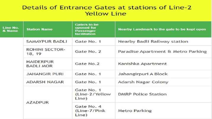 Delhi Metro entry and exit gate information by DMRC