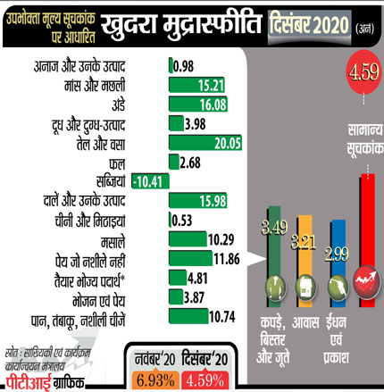 खुदरा महंगाई दर में... खुदरा महंगाई दर में...- India TV Paisa