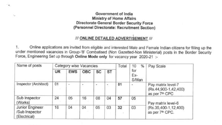 BSF Group B Recruitment 2020: बीएसएफ में इंस्पेक्टर समेत इन पदों निकली भर्ती, मिलेगी एक लाख रुपए से ज्यादा सैलरी