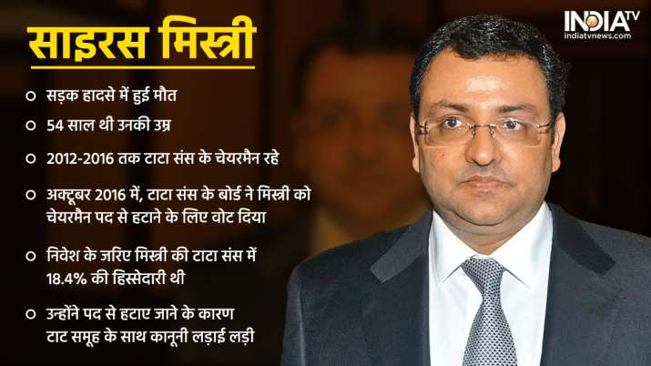 Who is Cyrus Mistry?