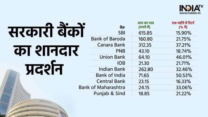 Great opportunity to bet on stocks of public sector banks, brokerage houses advising to buy shares of these banks including SBI, BoB