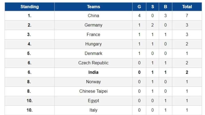 Medal Tally