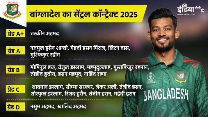 Bangladesh Cricket