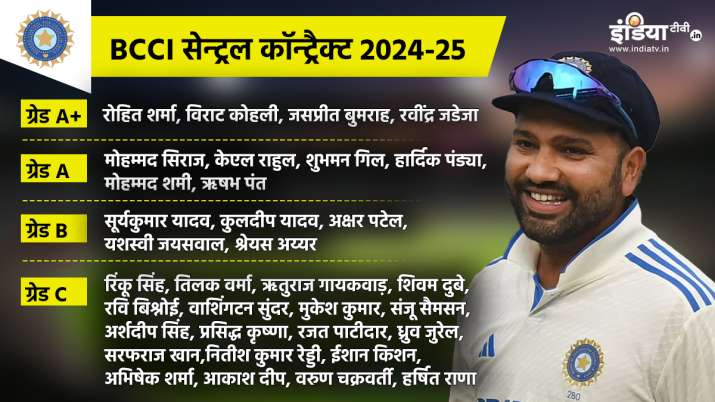 Team india