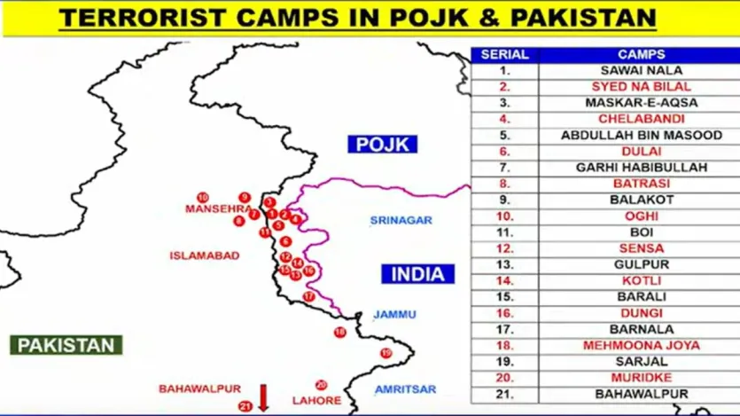 जम्मू-कश्मीर के पहलगाम में हुए आतंकी हमले के 15 दिन बाद भारत ने पाकिस्तान और पाकिस्तान अधिकृत कश्मीर (PoK) के 9 जगहों में 21 आतंकी ठिकानों पर एयर स्ट्राइक की। ये हमले बुधवार रात 1.05 बजे से 1.30 बजे तक 'ऑपरेशन सिंदूर' के तहत अंजाम दिया गया। इस हमले में 100 से ज्यादा आतंकी मारे गए, जिसमें जैश-ए-मोहम्मद के कम से कम 30 आतंकी मारे गए। जम्मू-कश्मीर के पहलगाम में हुए आतंकी हमले के 15 दिन बाद भारत ने पाकिस्तान और पाकिस्तान अधिकृत कश्मीर (PoK) के 9 जगहों में 21 आतंकी ठिकानों पर एयर स्ट्राइक की। ये हमले बुधवार रात 1.05 बजे से 1.30 बजे तक 'ऑपरेशन सिंदूर' के तहत अंजाम दिया गया। इस हमले में 100 से ज्यादा आतंकी मारे गए, जिसमें जैश-ए-मोहम्मद के कम से कम 30 आतंकी मारे गए।