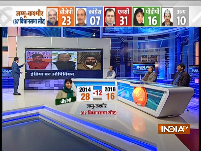 India TV CNX Opinion Poll on Jammu and Kashmir India TV CNX Opinion Poll on Jammu and Kashmir- India TV Hindi