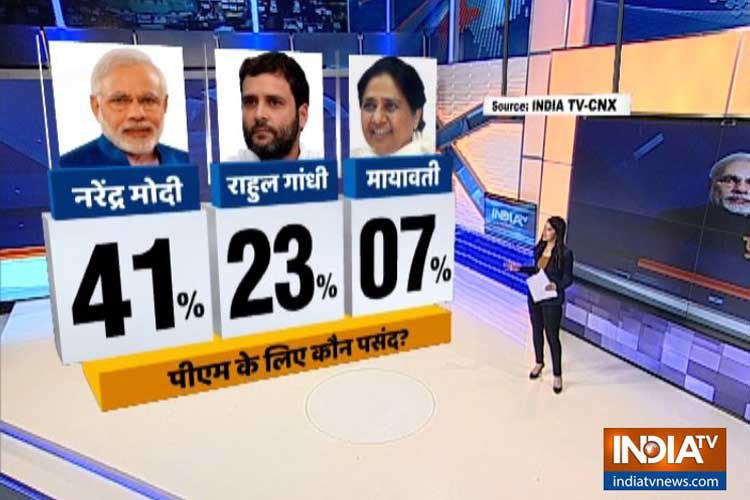 opinion poll opinion poll- India TV Hindi