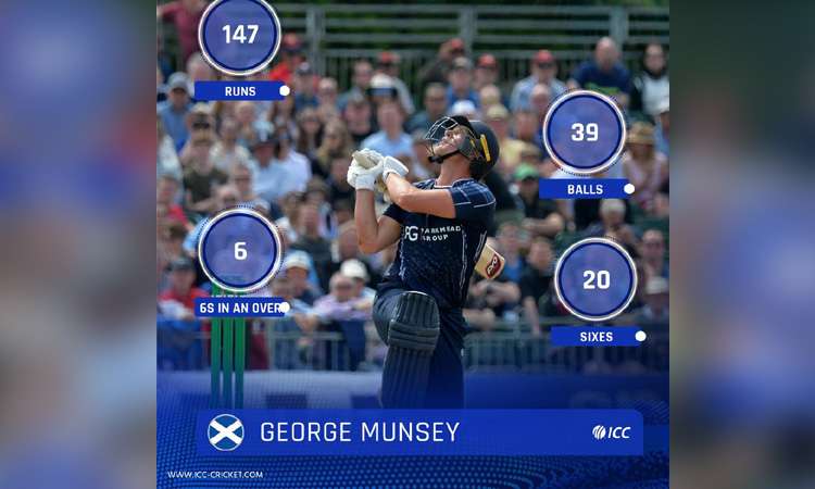 Scotland batsman George Munsey hit 25 ball hundred in t20 match put his team total above 300 Scotland batsman George Munsey hit 25 ball hundred in t20 match put his team total above 300- India TV Hindi