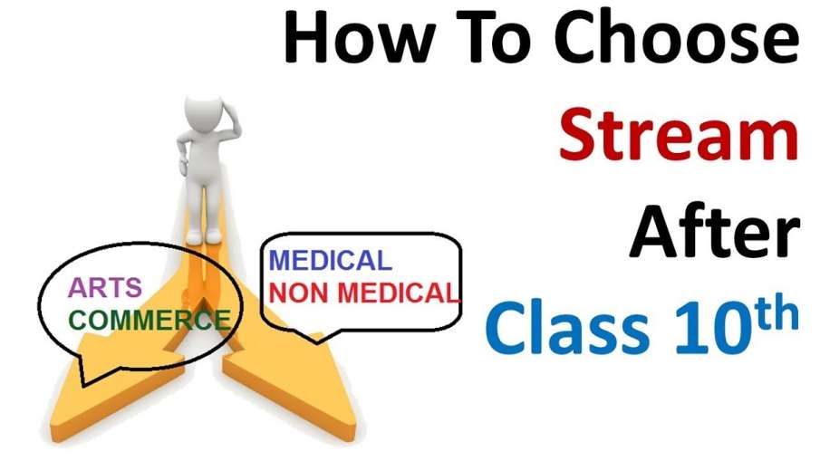 How To Choose Stream After Class 10th Boards For Successful Career