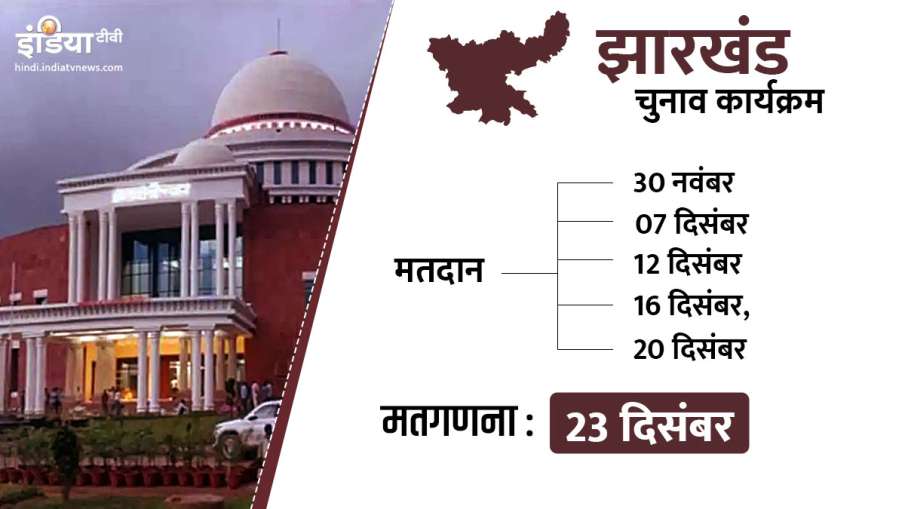 Jharkhand Election Date Jharkhand Election Date- India TV Hindi
