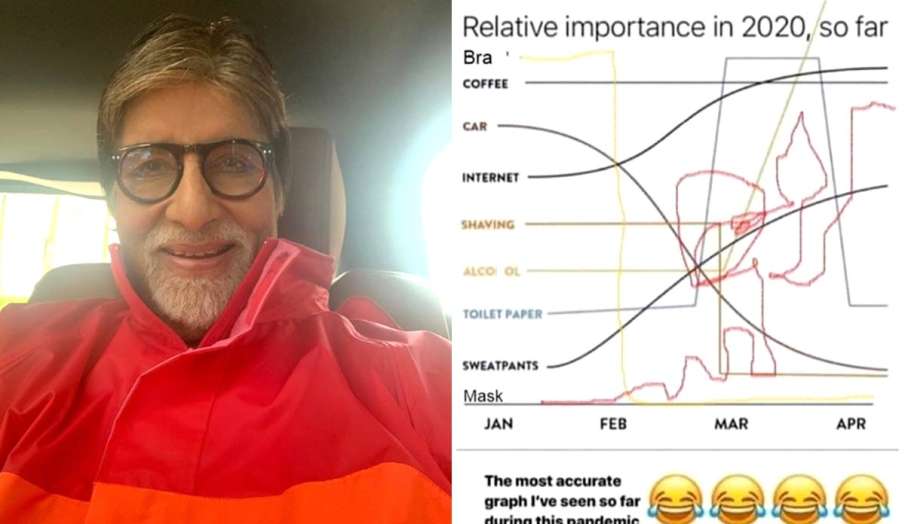 अमिताभ बच्चन ने शेयर किया मजेदार पोस्ट अमिताभ बच्चन ने शेयर किया मजेदार पोस्ट- India TV Hindi