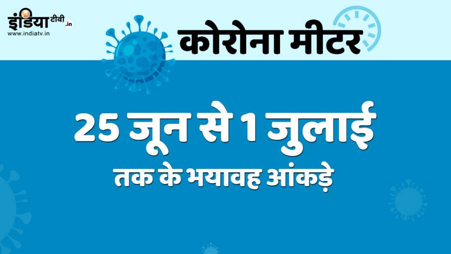 बीते एक हफ्ते में... बीते एक हफ्ते में...- India TV Hindi