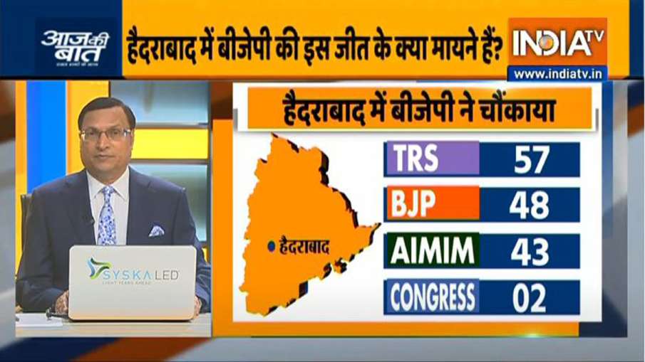 हैदराबाद में बीजेपी का जलवा, निकाय चुनाव में 49 सीटों के साथ दूसरी बड़ी पार्टी बनी हैदराबाद में बीजेपी का जलवा, निकाय चुनाव में 49 सीटों के साथ दूसरी बड़ी पार्टी बनी- India TV Hindi