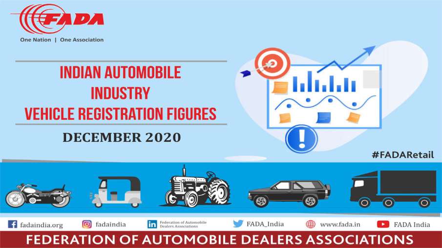 Passenger vehicle retail sales increase 24 pc in December: FADA- India TV Paisa