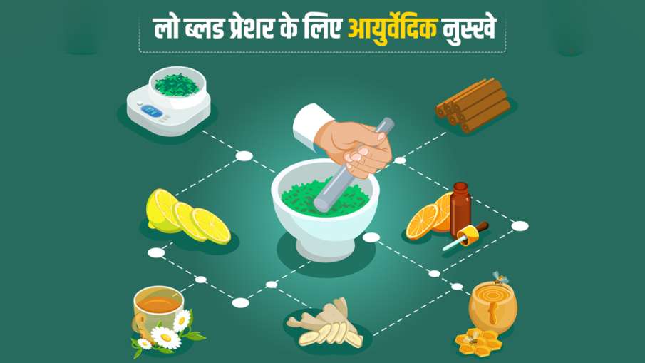 लो ब्लड प्रेशर को... लो ब्लड प्रेशर को...- India TV Hindi