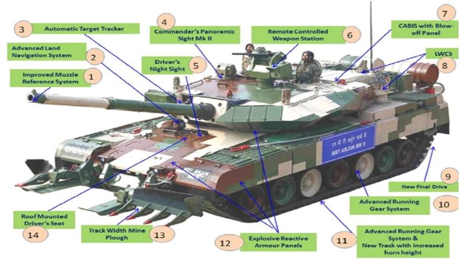 रक्षा मंत्रालय ने 118 अर्जुन MK-1A टैकों के लिए दिया आर्डर, भारतीय सेना की बढ़ेगी ताकत रक्षा मंत्रालय ने 118 अर्जुन MK-1A टैकों के लिए दिया आर्डर, भारतीय सेना की बढ़ेगी ताकत- India TV Hindi