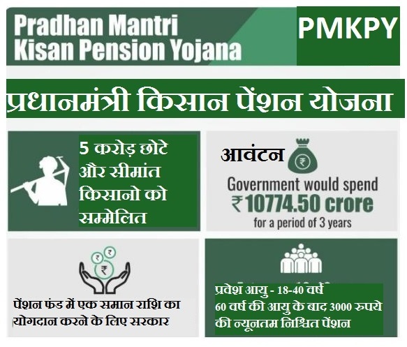 pradhan mantri kisan pension yojana (pmkpy)- India TV Paisa