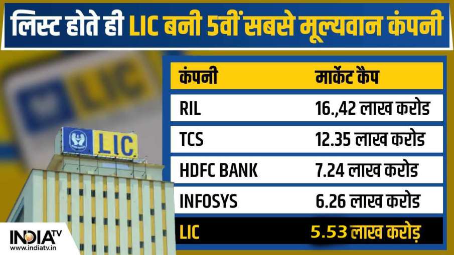 LIC IPO- India TV Paisa