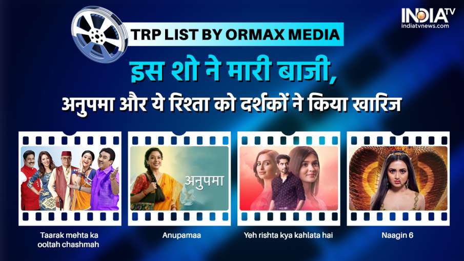 टीआरपी यादी टॉप टीव्ही शो- इंडिया टीव्ही हिंदी