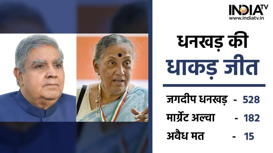 Jagdeep Dhankhar became the 14th Vice President of India- India TV Hindi News