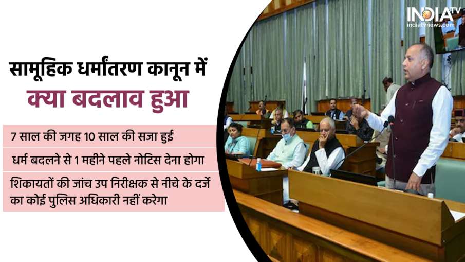 हिमाचल प्रदेश विधानसभा में संशोधित धर्मांतरण विधेयक पेश किया गया।- India TV Hindi News
