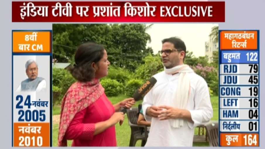 Prashant Kishor exclusive conversation to India TV- India TV Hindi News