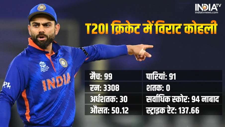 Virat Kohli T20I Stats- India TV Hindi News