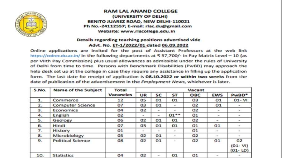 Delhi University Recruitment 2022- India TV Hindi News