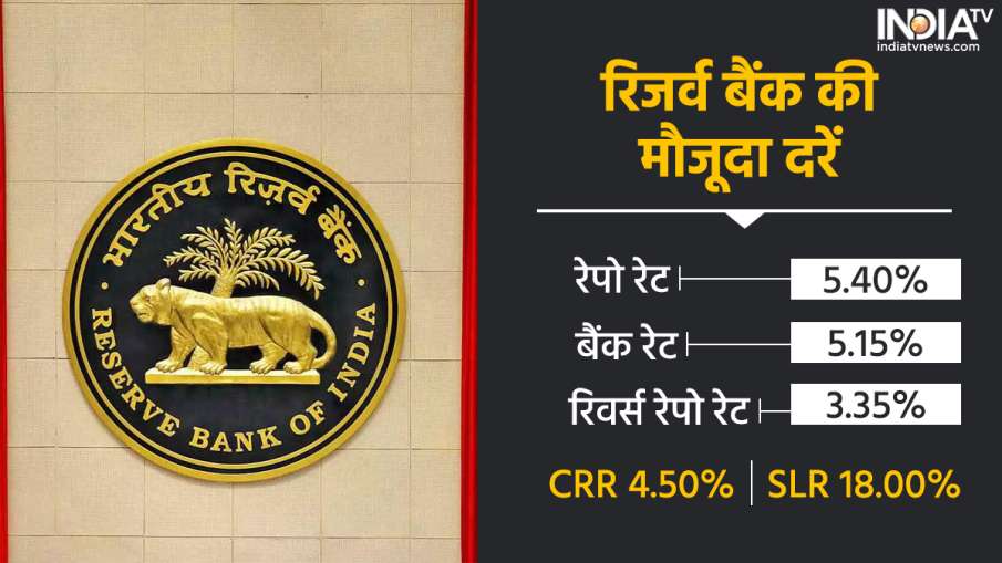 RBI Repo Rate- India TV Hindi