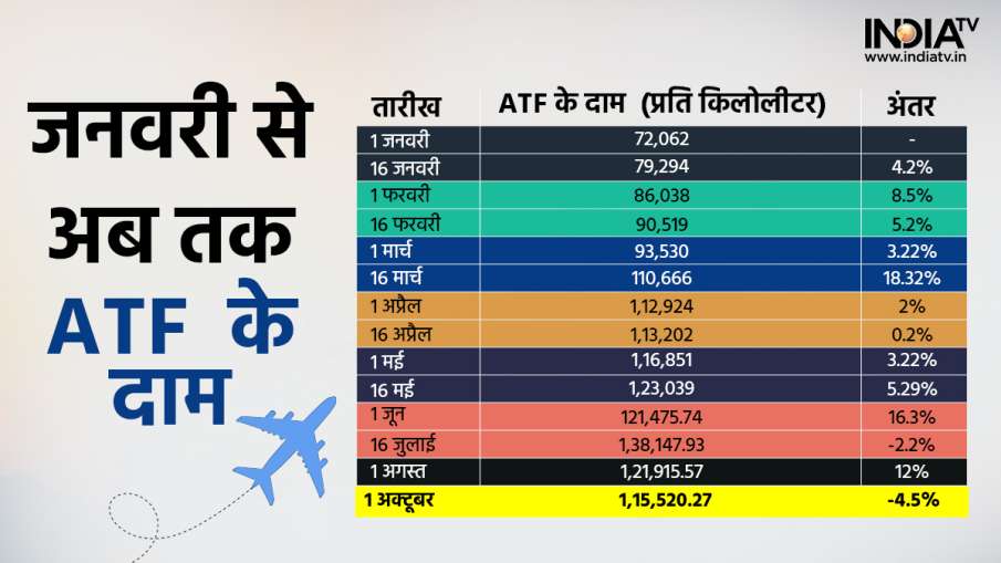 LPG- India TV Hindi