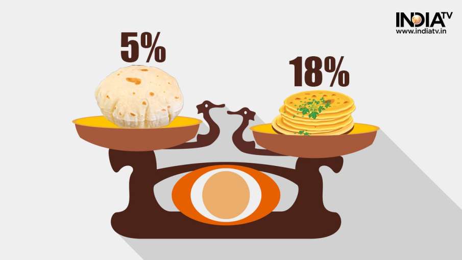 Packed, frozen paratha attracts 18% tax- India TV Paisa