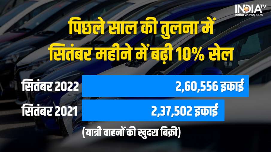 यात्री वाहनों की...- India TV Hindi