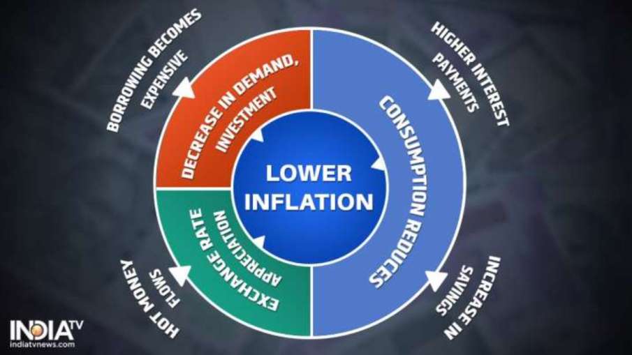 Inflation in Italy & Netherlands- India TV Hindi News