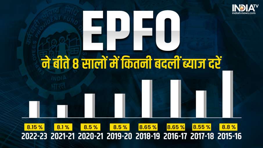 EPFO rates- India TV Paisa