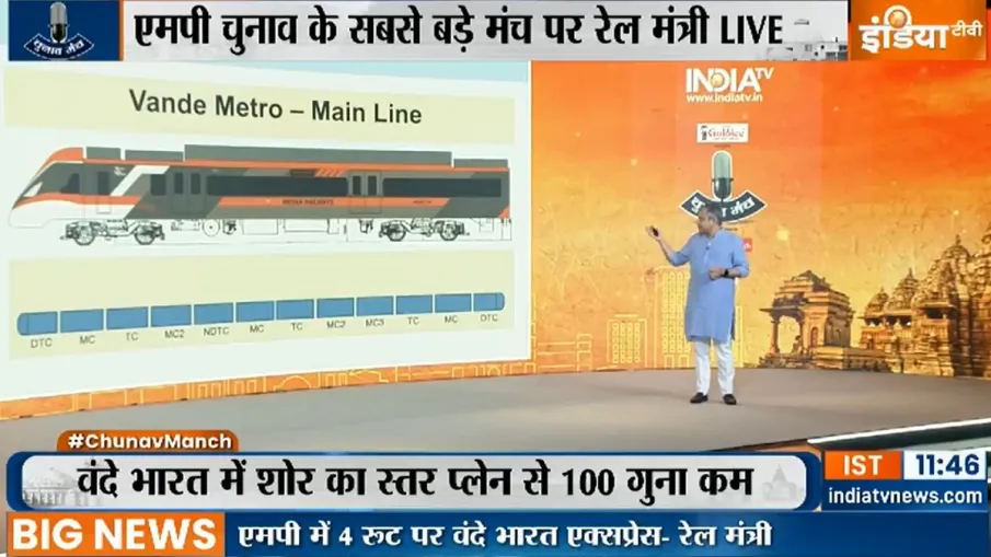 INDIA TV चुनाव मंच कार्यक्रम में रविवार को वंदे भारत ट्रेन को लेकर जानकारी देते रेल मंत्री अश्विनी व- India TV Paisa