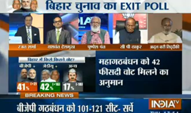 Exit poll IndiaTV : महागठबंधन को...- India TV Hindi