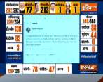 Bengal polls results 2021:  राजनाथ सिंह ने ट्वीट के जरिए सीएम ममता बनर्जी को दी बधाई