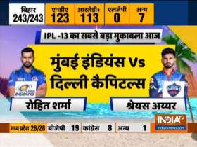 आईपीएल 2020, फाइनल | दुबई में मुंबई इंडियंस के खिलाफ अपरिवर्तित दिल्ली कैपिटल्स ने बल्लेबाजी करने का फ़ैसला लिया